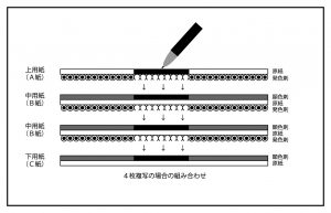 感圧発色の原理