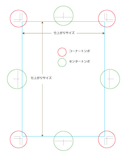 トリムマーク