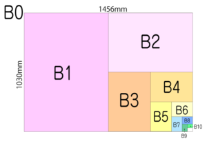 Ｂ判