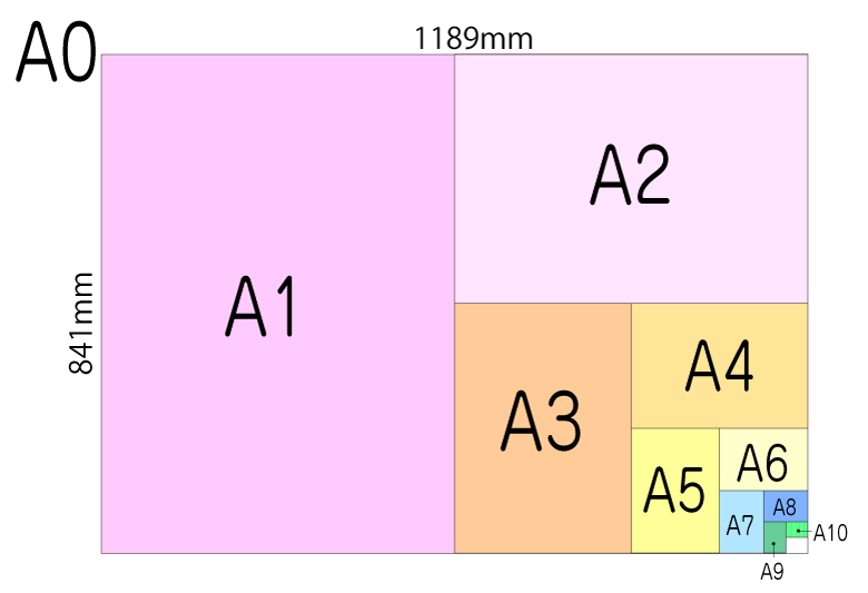 紙のサイズってどうやって決まっているの 連続複写伝票などの伝票印刷