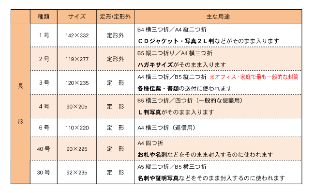 封筒印刷の種類 連続複写伝票などの伝票印刷