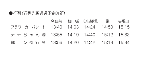 名古屋まつり行列通過予定時間