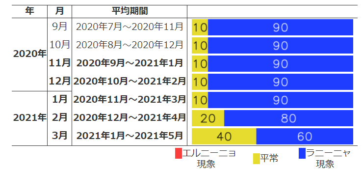 冬の気温予想 愛知 岐阜 三重 21年 今年は寒くなる 連続複写伝票などの伝票印刷