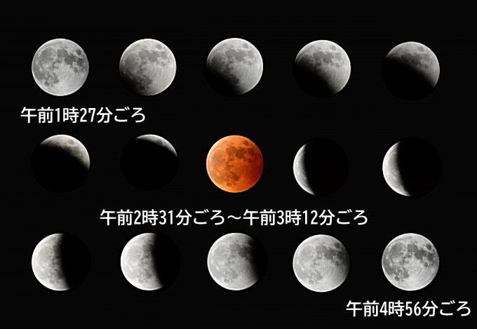 2025年9月8日の月食